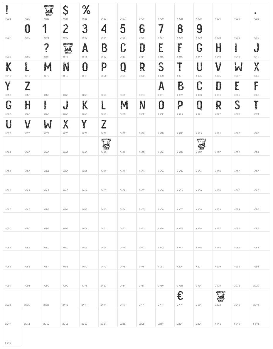 Benedicto Character Map