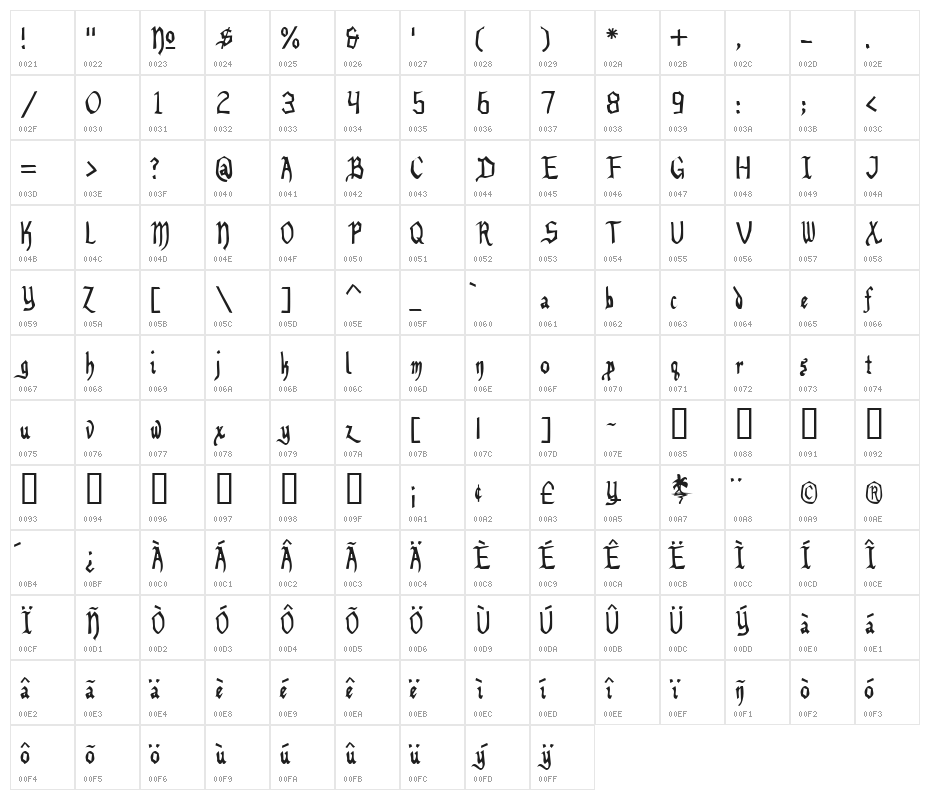 Benegraphic Character Map