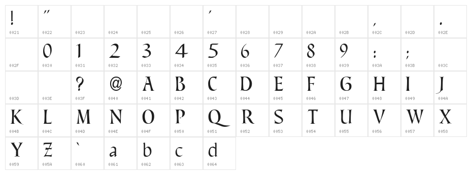 Benevento!" Character Map