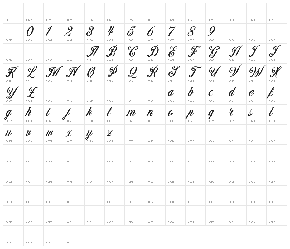 Benford DEMO Character Map