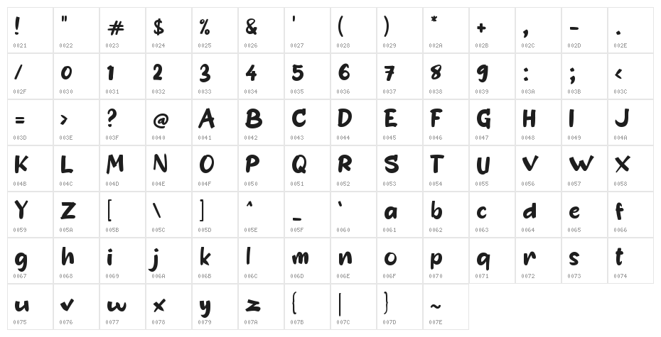 Bengkoang Character Map