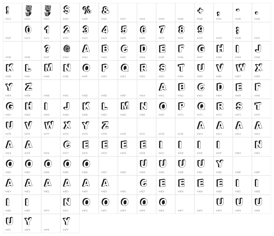 Benidorm Trip Character Map