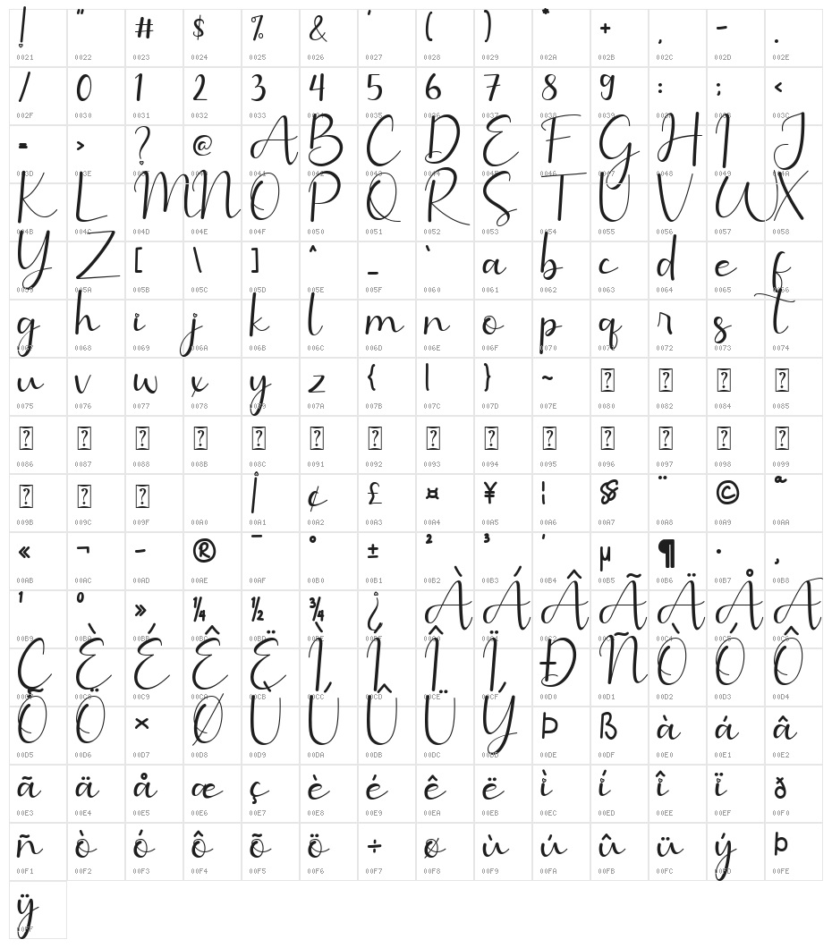 Benillia Character Map