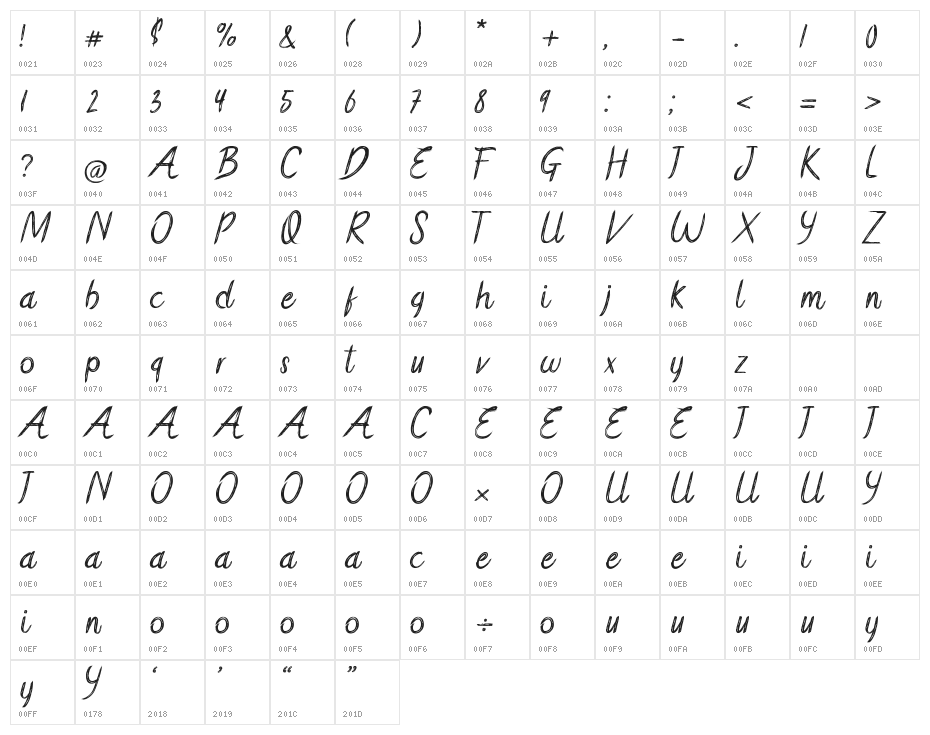 Benito Micholine Character Map