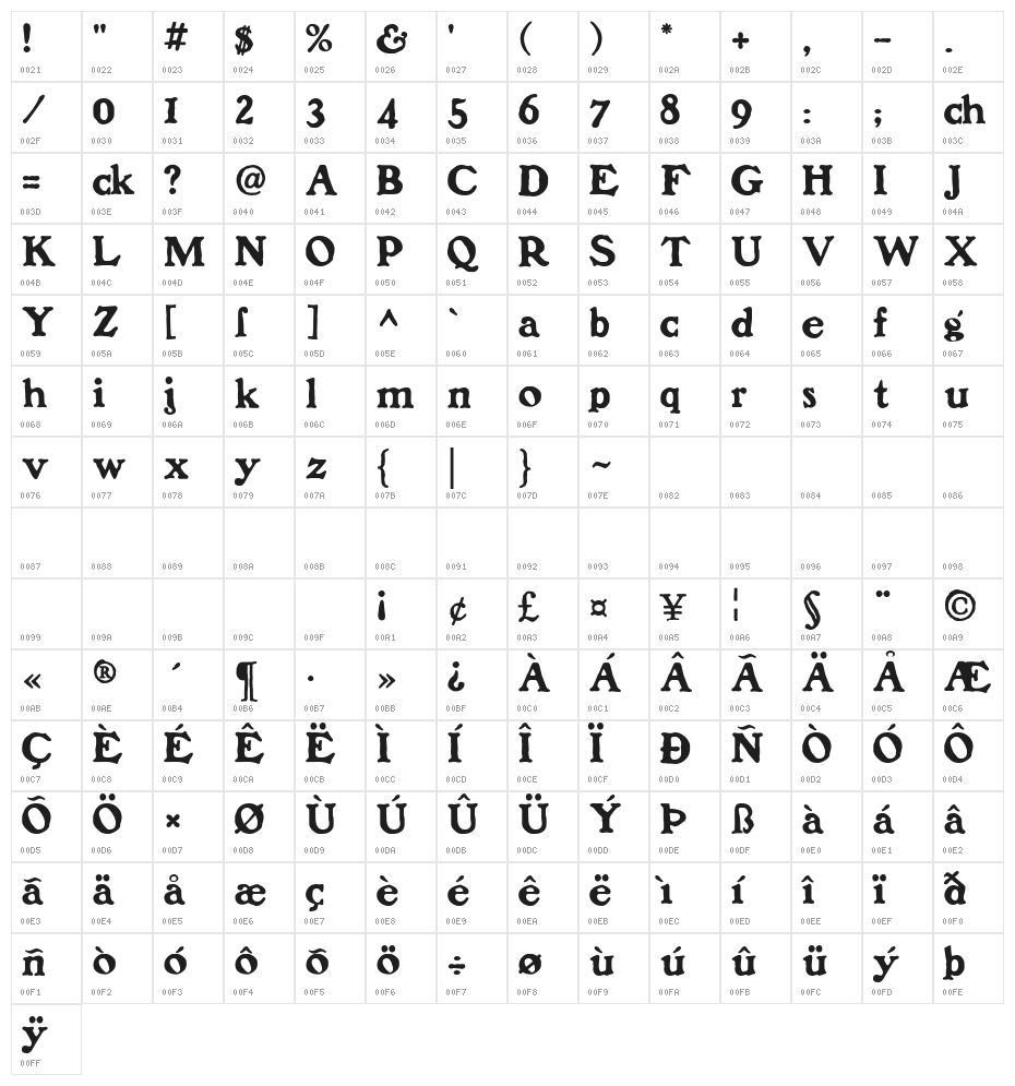 Benjamin Franklin Character Map