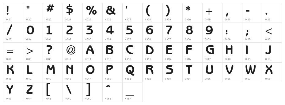 Benjamin Gothic Character Map