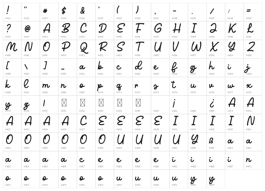 Benjamin Victoria Character Map