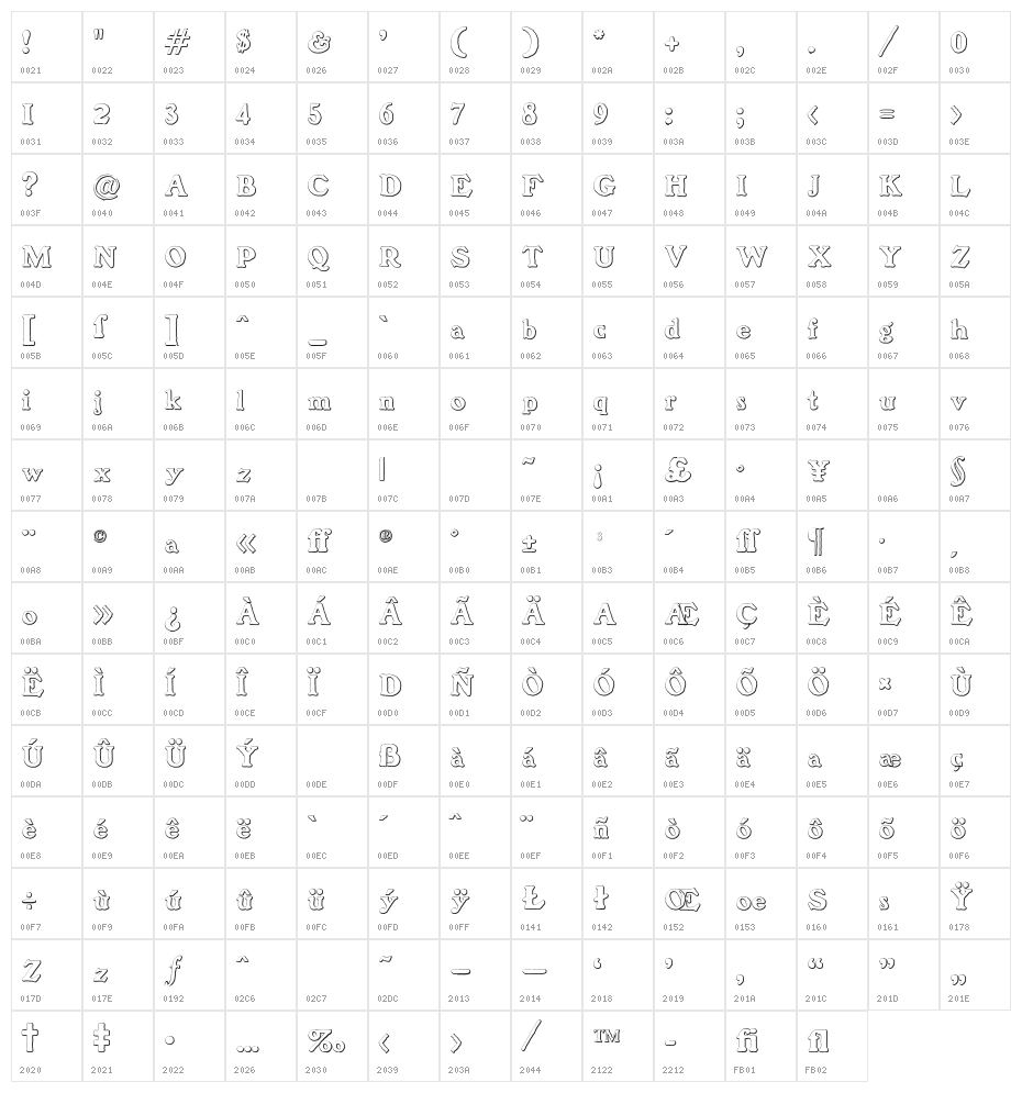 BenjaminFranklinBeveled Character Map