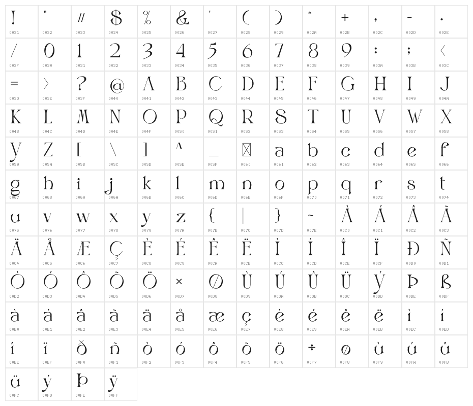 Benjola Character Map
