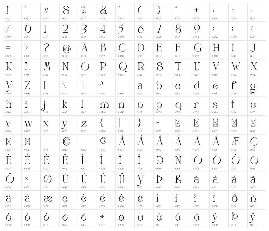 Benjola Character Map