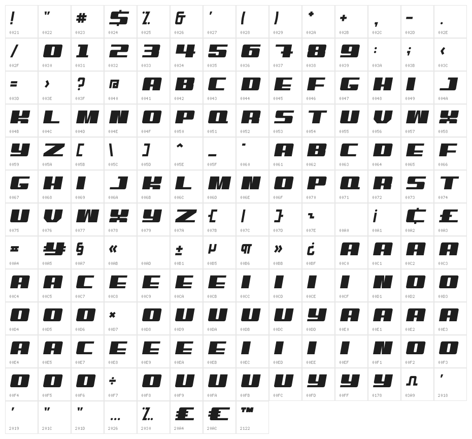 Benn Free Character Map