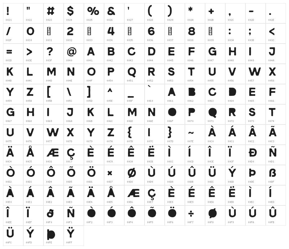BenniterTrialVersion-Regular Character Map