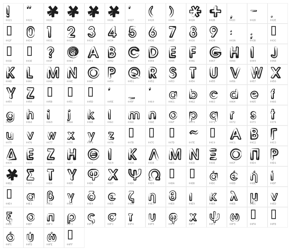 Benny Blanco Character Map