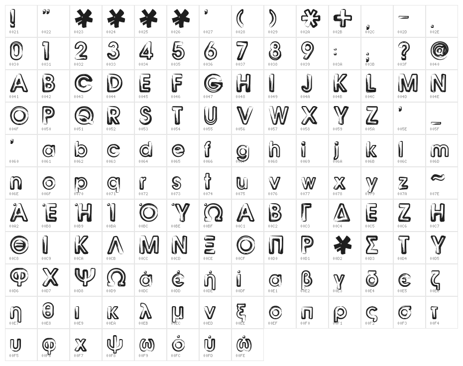 Benny Blanco Character Map