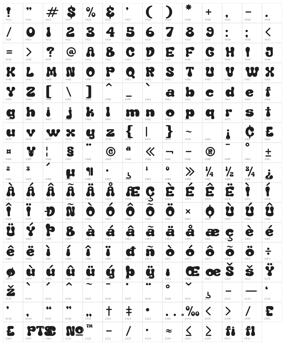Benomout Character Map