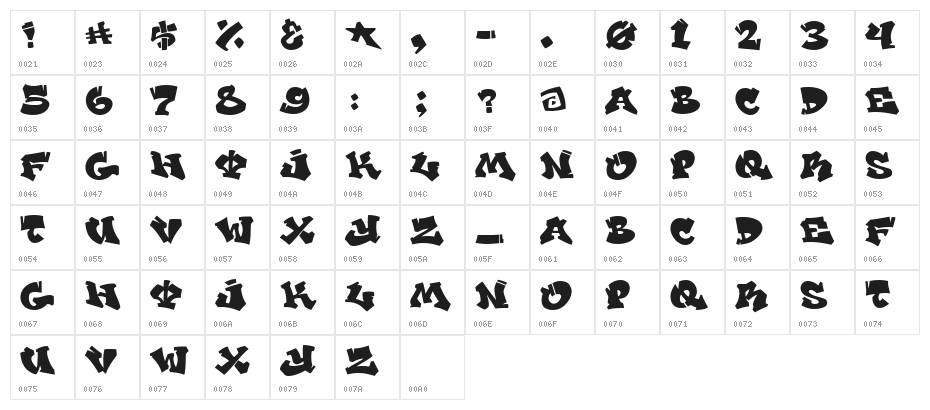 Benone Character Map