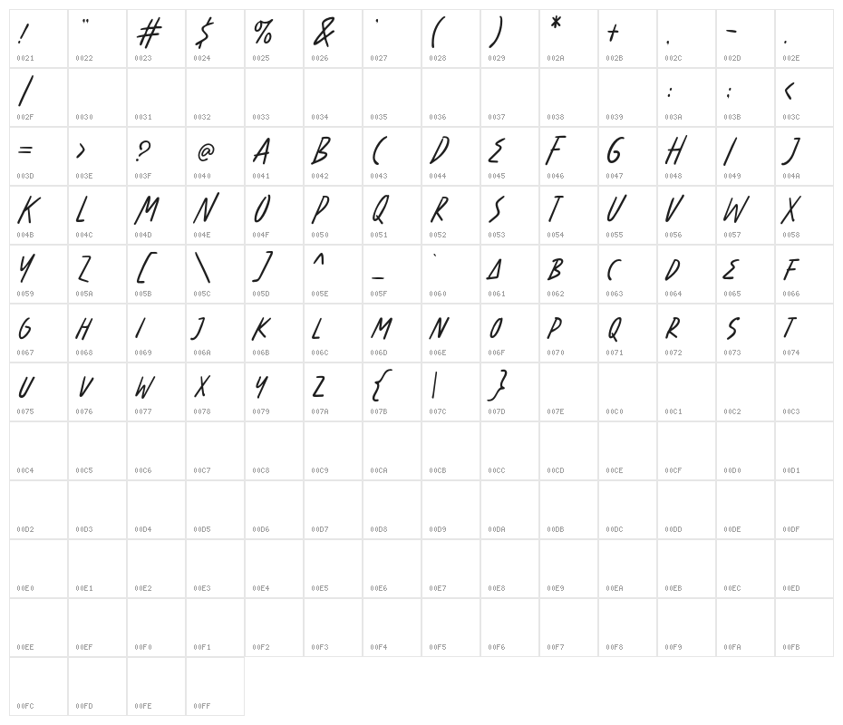 BenoranteDEMO Character Map