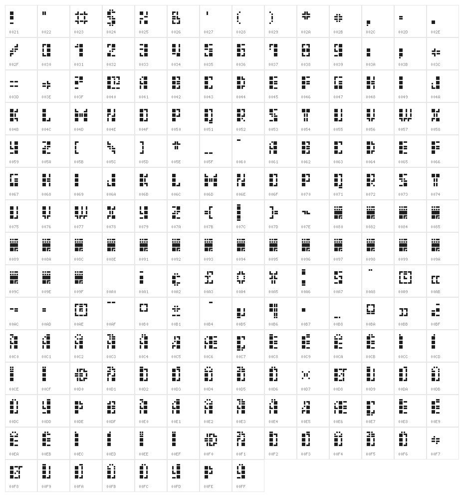 Benori Character Map