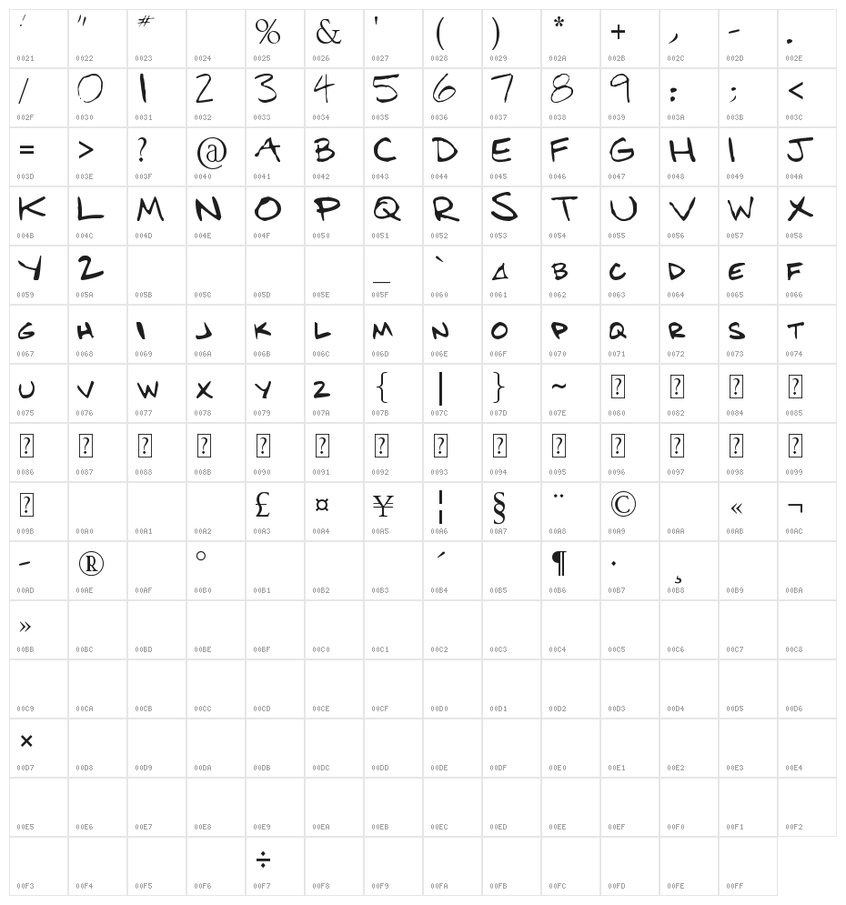 BensHand Character Map