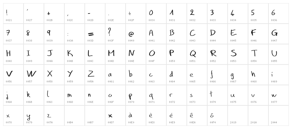 Benscript-Regular Character Map