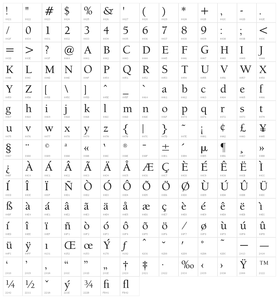 BensonOldStyleOpti-Medium Character Map