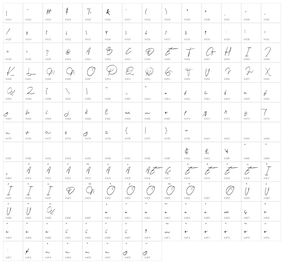 Bensue Character Map