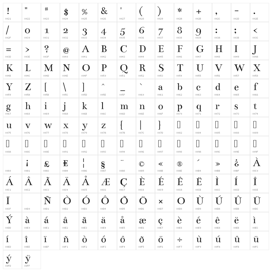 Bentham Regular Character Map