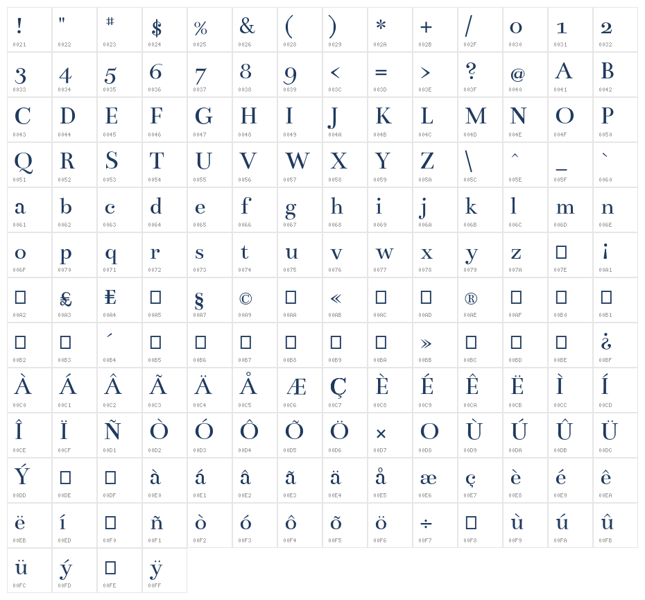 Bentham1 Character Map
