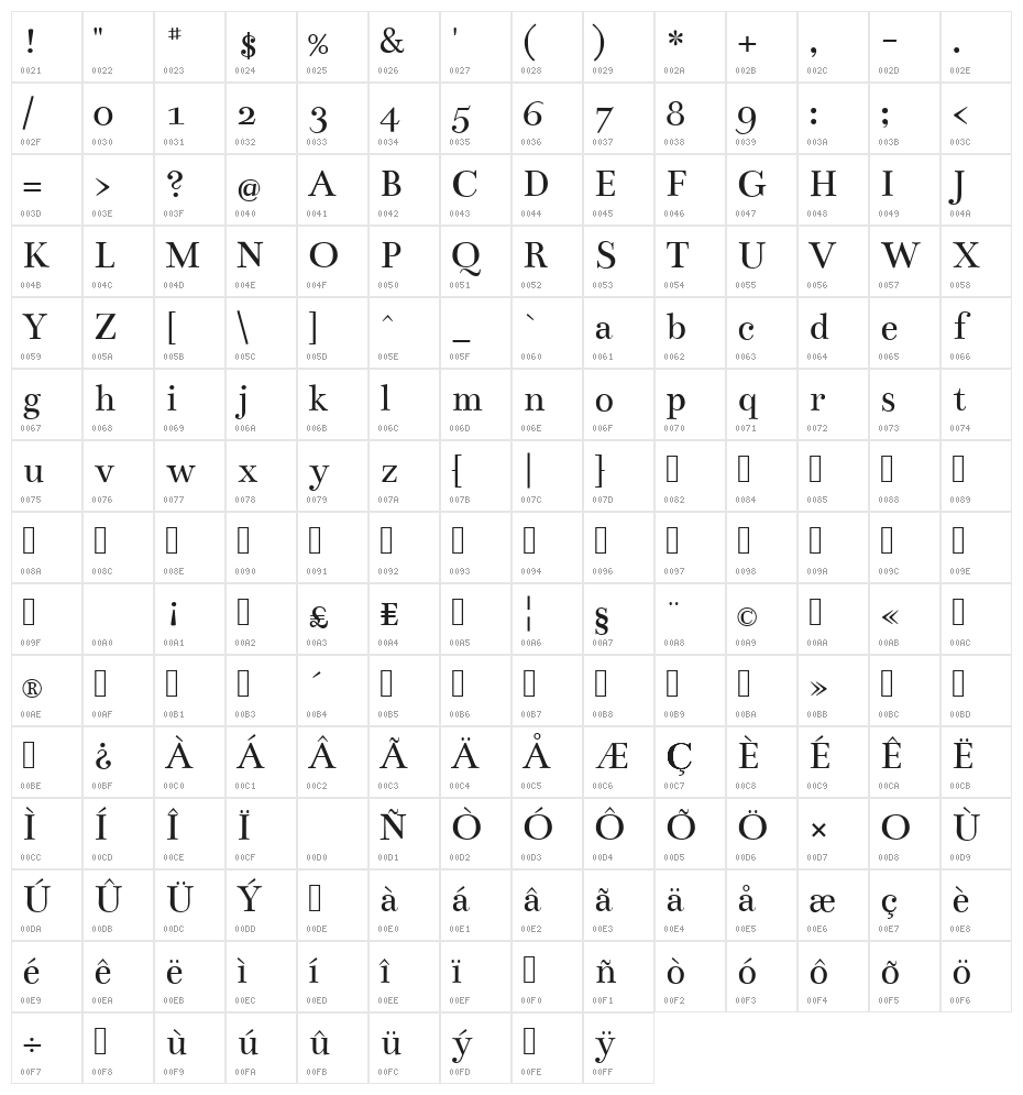 Bentham Character Map