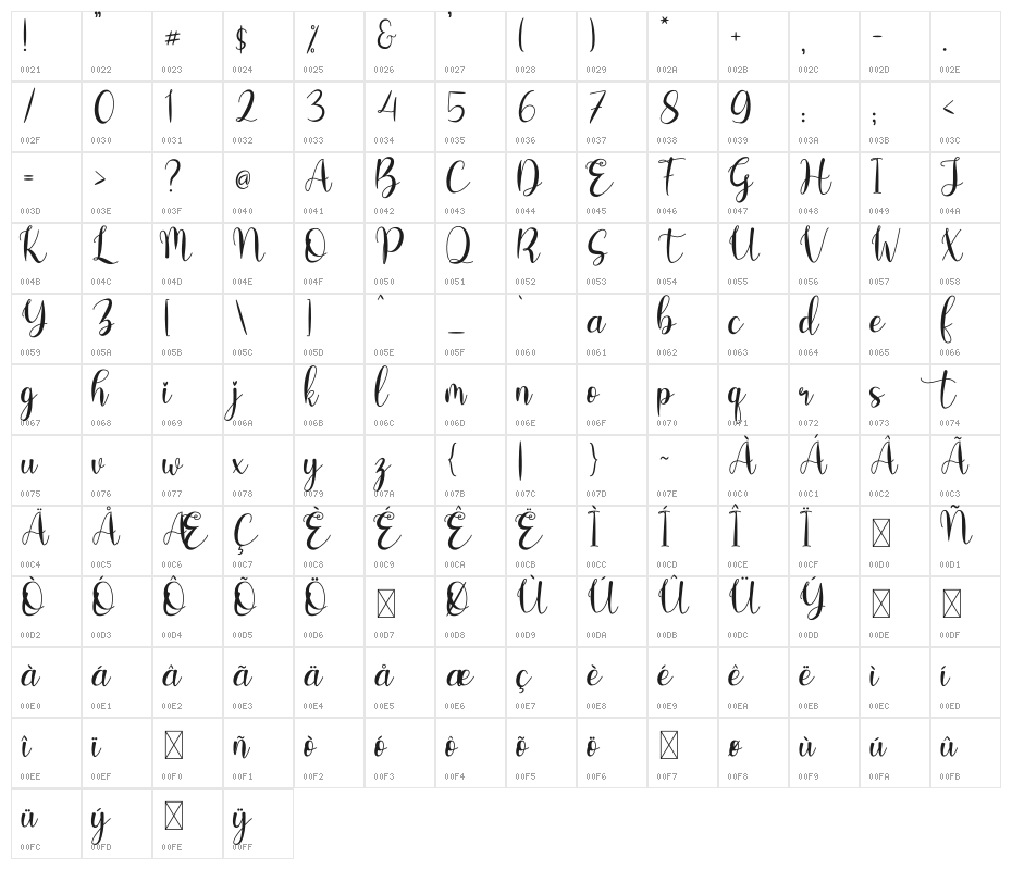 Bentho Character Map
