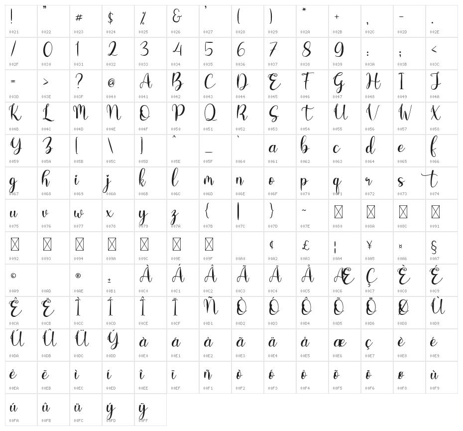 Bentho Character Map