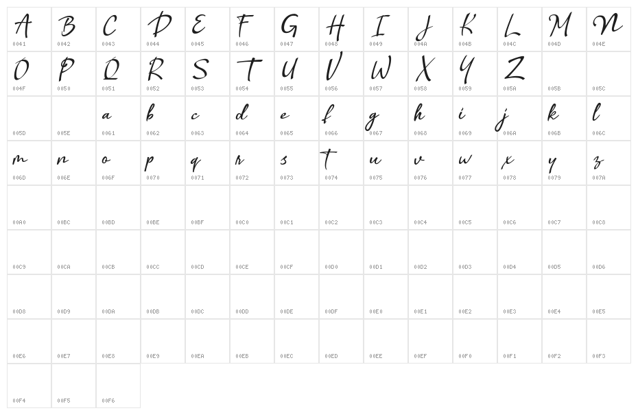 Benthol Character Map