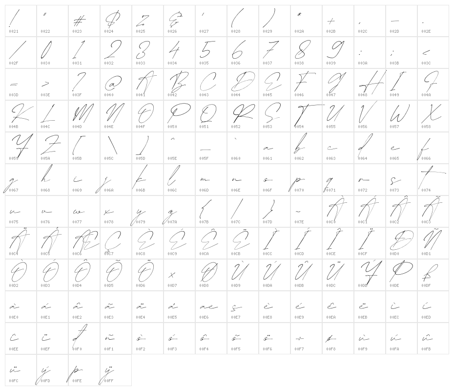 Bentila Signate Italic Character Map