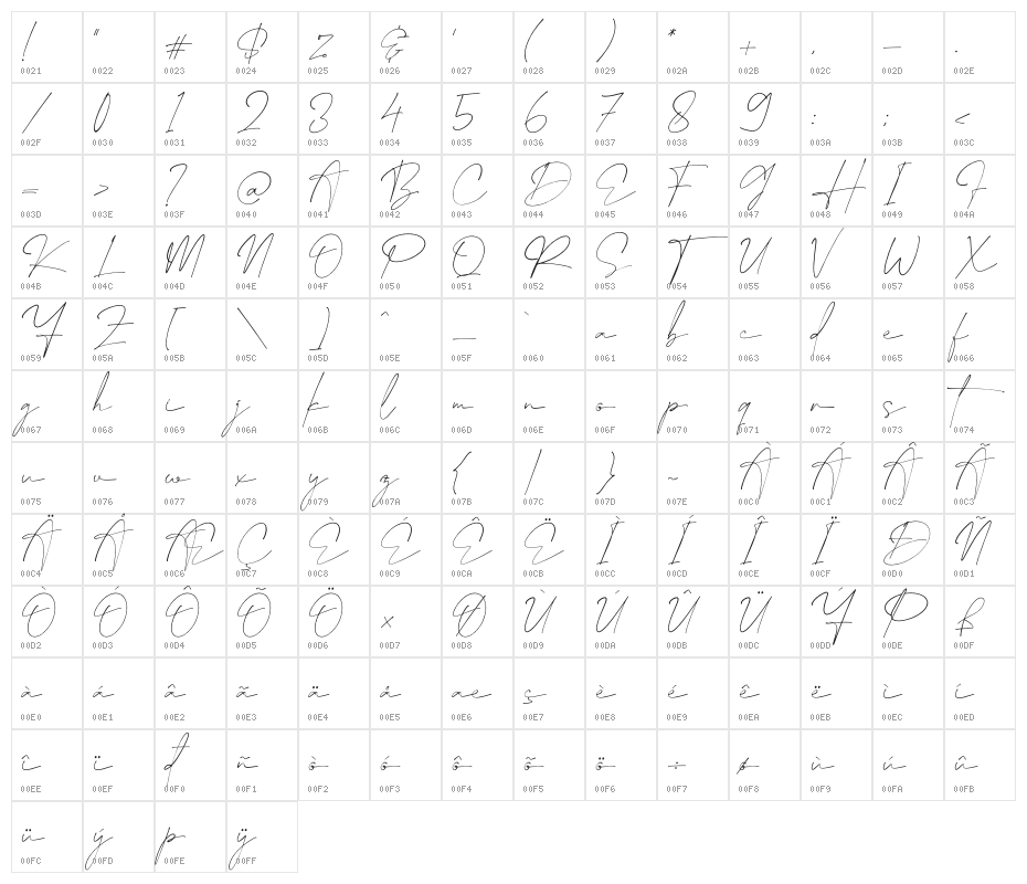 Bentila Signate Character Map