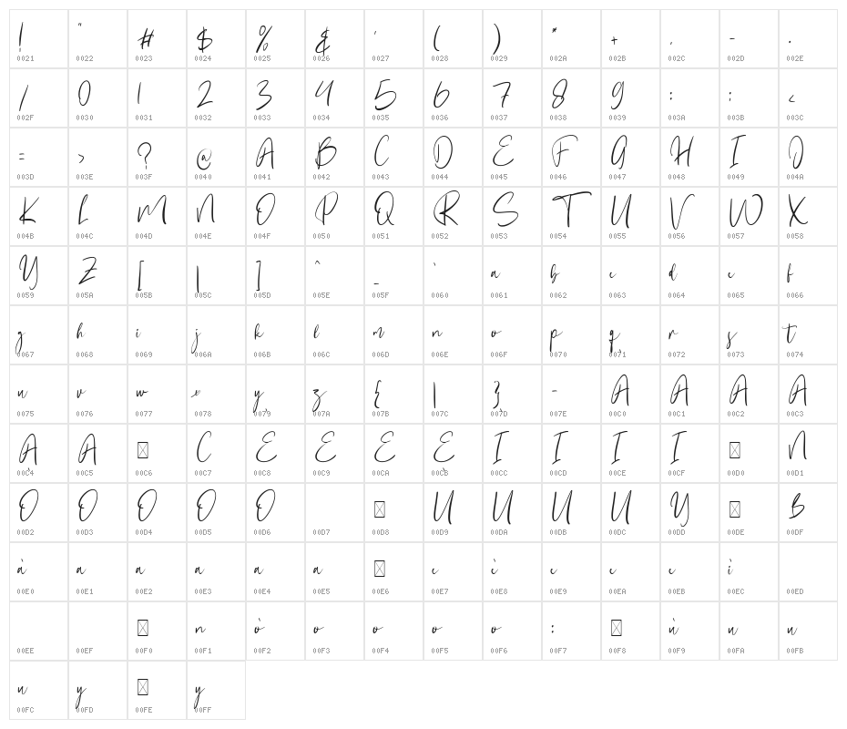 Bentley Character Map