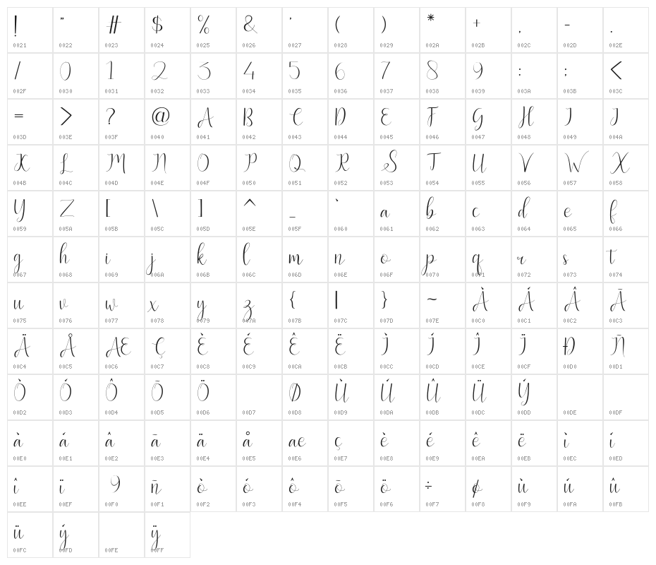 BentleyScript Character Map