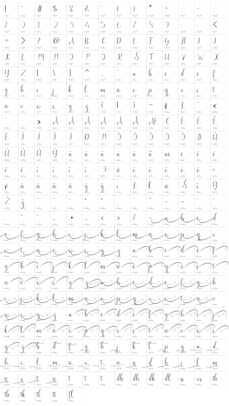 BentleyScript Character Map