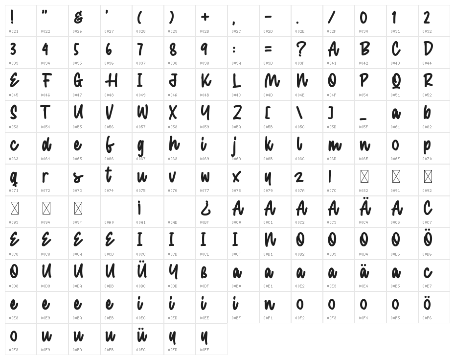 Bentona Wilson Character Map