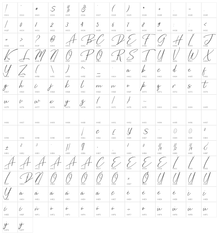 Bentosa Character Map