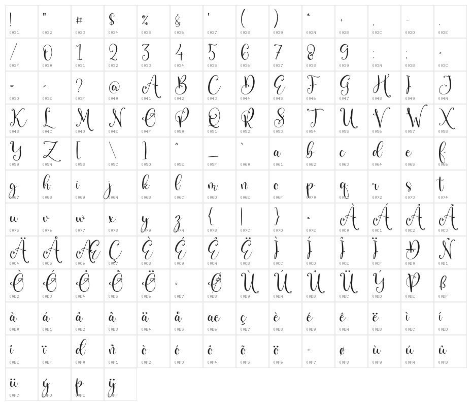 Benttaria Delissha Character Map