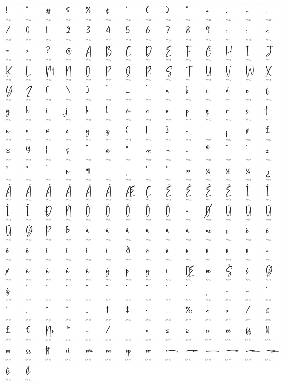 Benttoinas Character Map