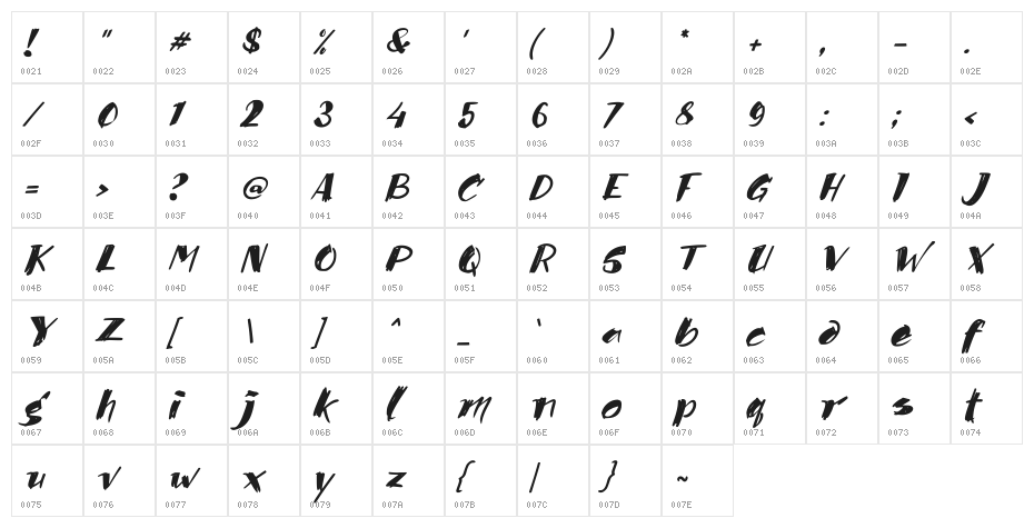 Benua Asia Character Map