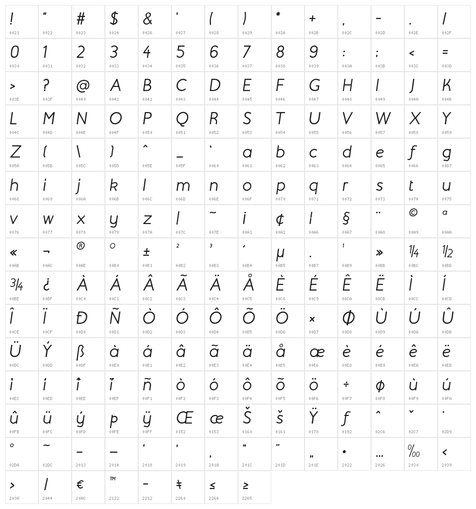 Beo Bold Italic Character Map
