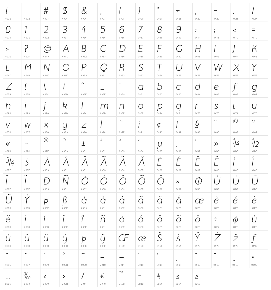 Beo Italic Character Map