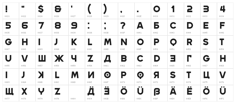 Beograd Regular Character Map
