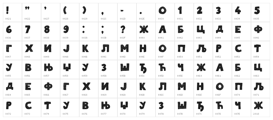 Beograd Character Map