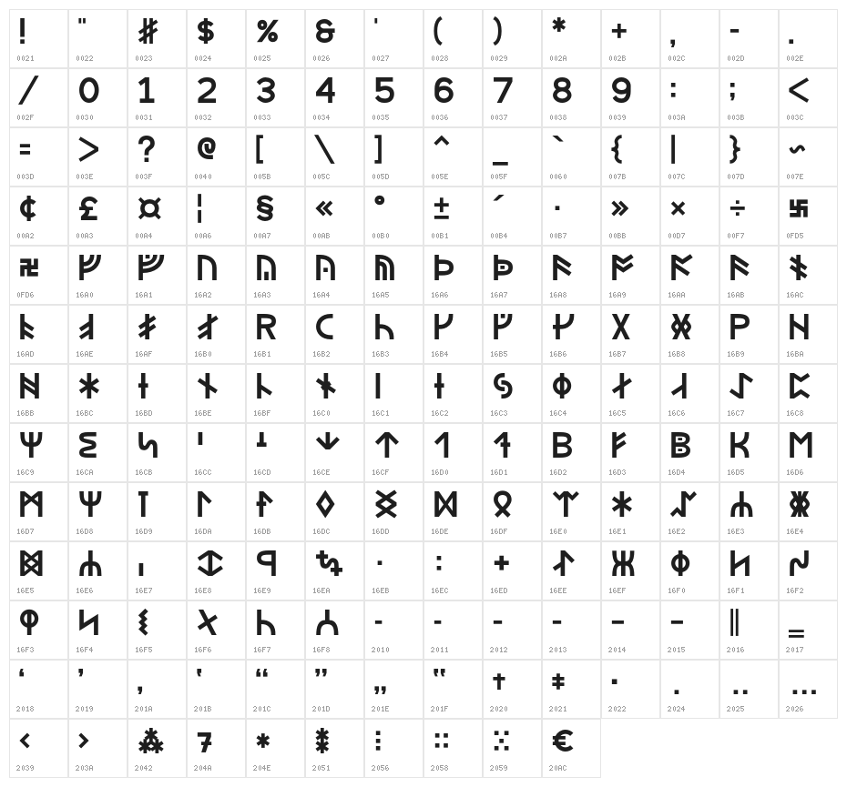 Beorc Gothic Bold Character Map