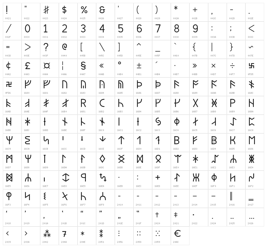 Beorc Gothic Regular Character Map