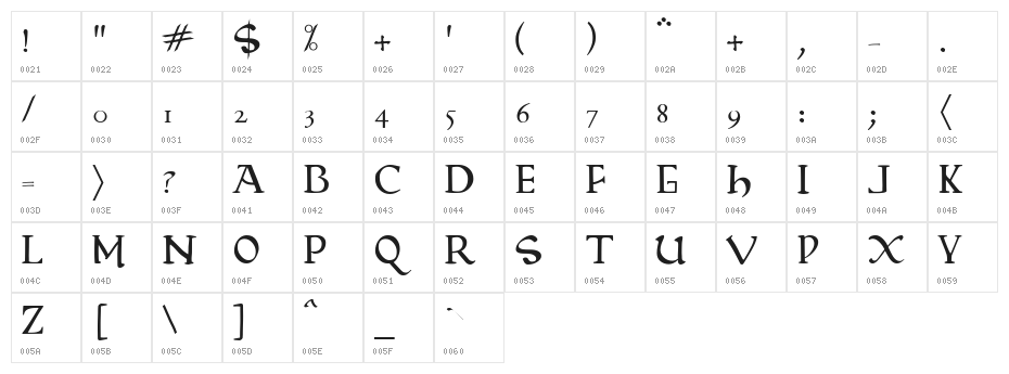 Beowulf Modern Character Map