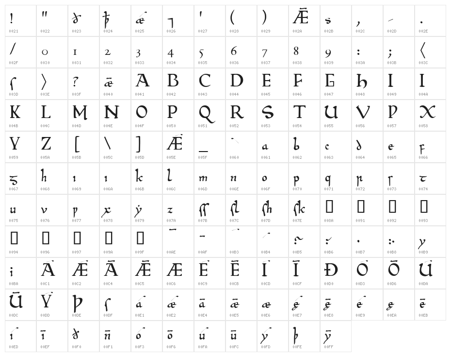 Beowulf1 Character Map